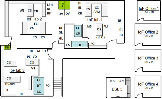 IoF layout and labs